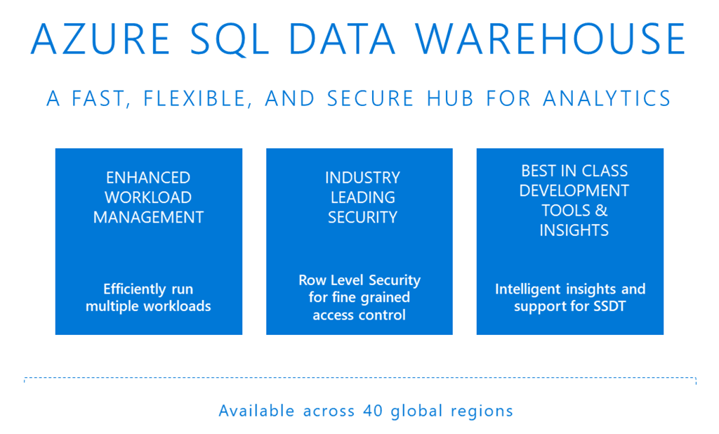 Azure.Source - Volume 57 | Mashford's Musings