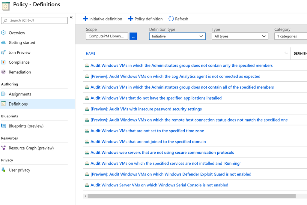 azurerm_management_group_policy_assignment parameters