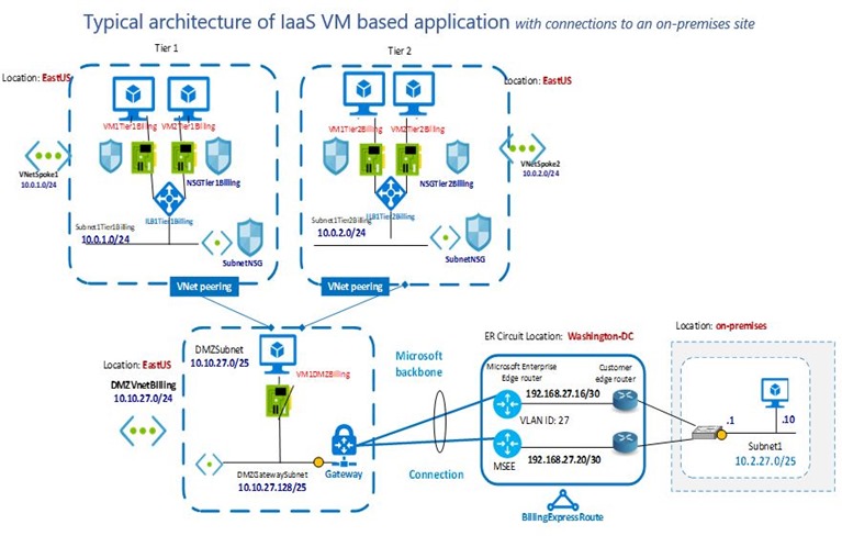 reduce-disaster-recovery-time-with-azure-site-recovery-mashford-s-musings