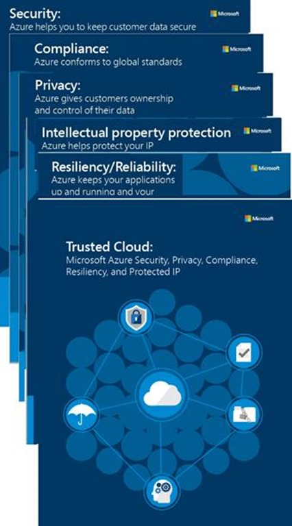 Trusted Cloud Security Privacy Compliance Resiliency And Ip