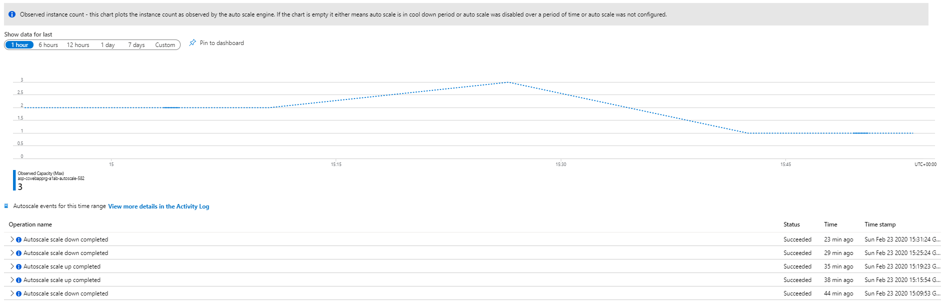 Autoscaling resources based on performance using Azure Monitor
