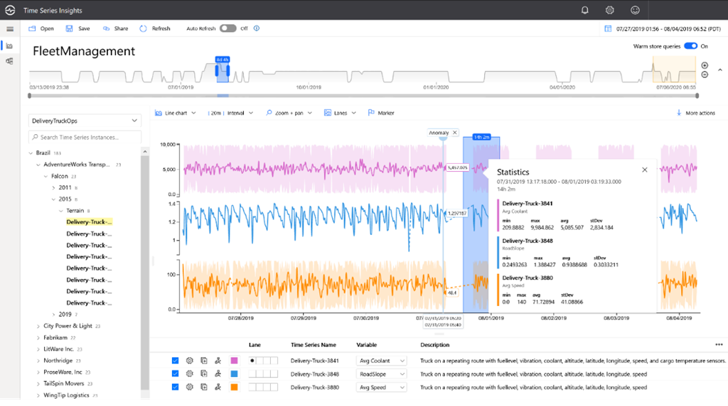 Azure Time Series Insights Gen2 Leading the next generation of