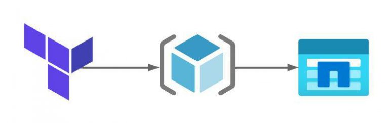 Creating an Azure NetApp Files Account using Terraform | Mashford's Musings